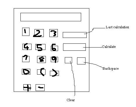 Toradh íomhá ar Use Case Diagram for Python Calculator