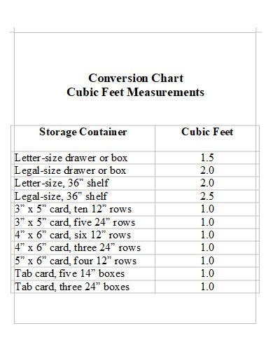 Toradh íomhá ar Sample Conversion Table
