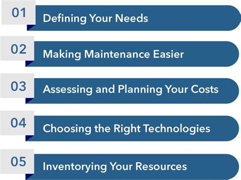 Image result for Create a Simple Infrastructure Strategy