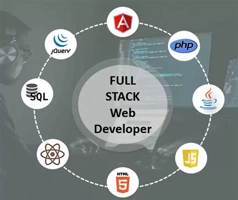 Image result for DevOps vs Full-Stack Infographic