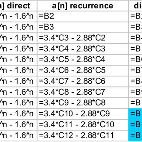 Afbeeldingsresultaten voor Multiplication Table of Modulo 4