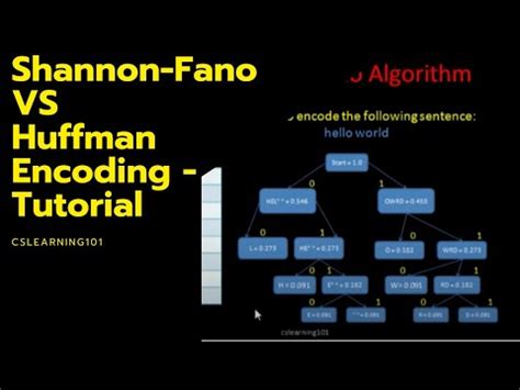 Toradh íomhá ar Shannon Encoding Algorithm