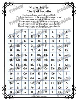 Image result for Instrumental Transposition Chart