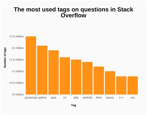 Toradh íomhá ar Who Made Stack Overflow
