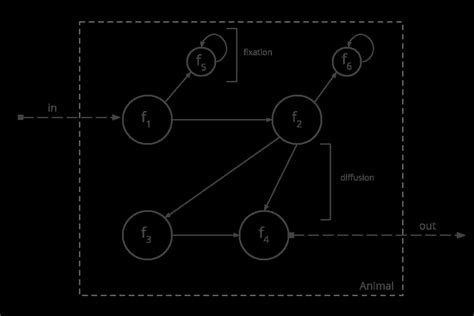 Image result for Everyday Examples Model by a Graph