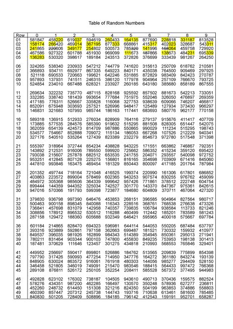 Image result for Random Permutations Table