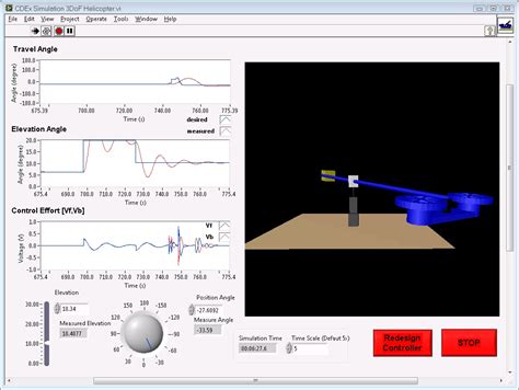 Image result for LabVIEW Control