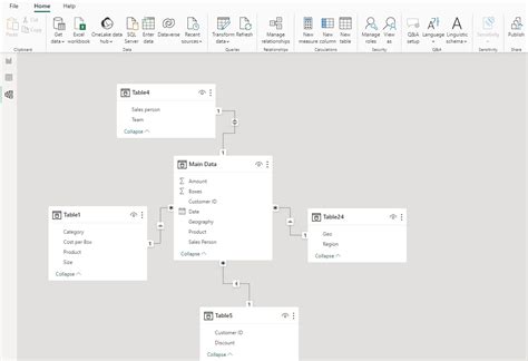 Image result for Use of Data Model in Power Bi