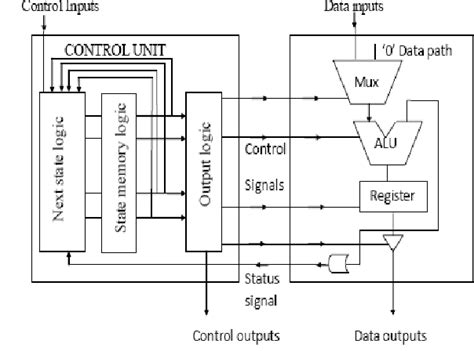 Image result for Single Bit Memory