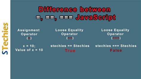 Image result for Equals in JavaScript for Stings