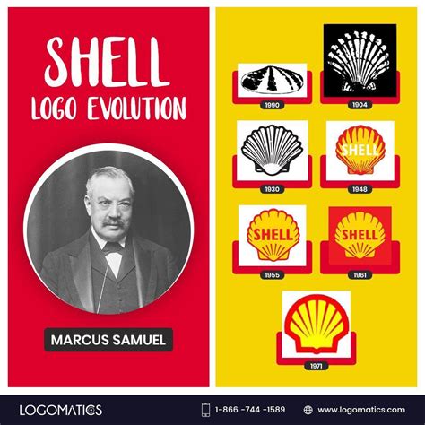 Image result for Red and Yellow Shell Logo