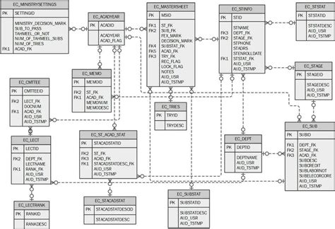 Planful Software Database System Design に対する画像結果