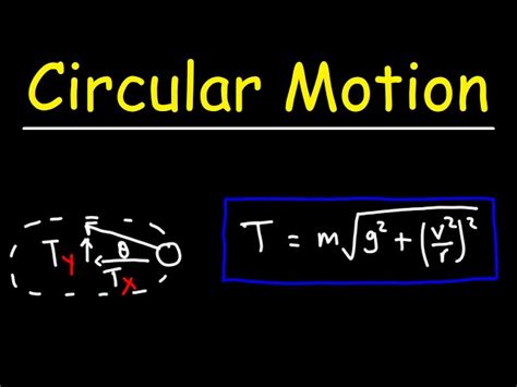 Afbeeldingsresultaten voor Circular Motion Formulas