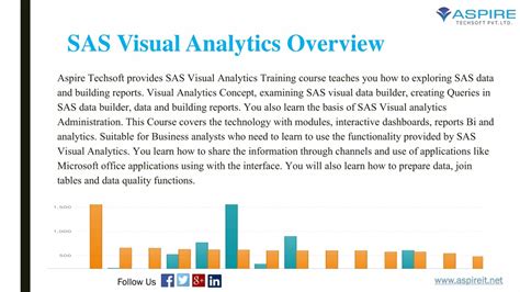 Image result for Visual Analytics SAS