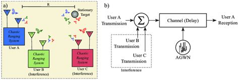 Toradh íomhá ar Simulink Interfrence