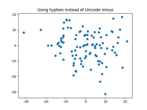 Image result for Matplotlib Text Unicode Symbol