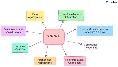 Image result for Siem Log Tool