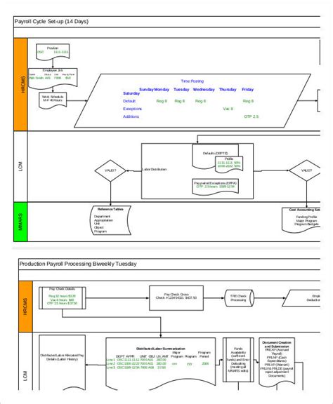 Sample Payroll Flow Chart に対する画像結果