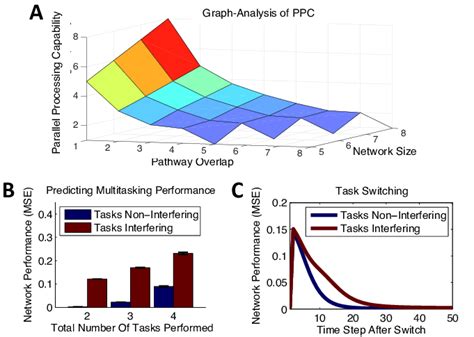 Image result for Graph Neural Network Simulation