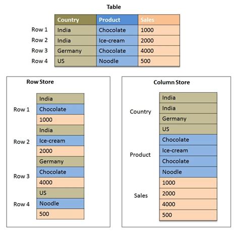 Image result for Basic Relational Database Tables Diagram