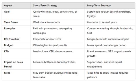 Image result for Short-Term Strategy Logo