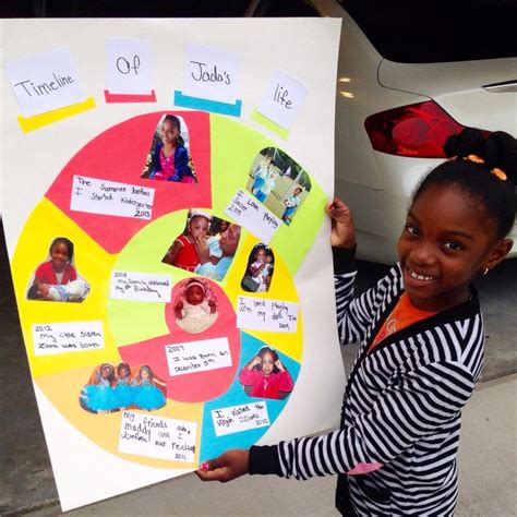 Afbeeldingsresultaten voor Child Timeline Example