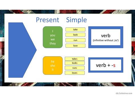 Afbeeldingsresultaten voor Present Simple Affirmative PDF