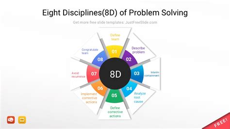 Image result for Eight Disciplines Problem Solving