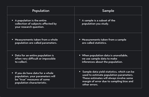 Image result for Sample Definition Statistics