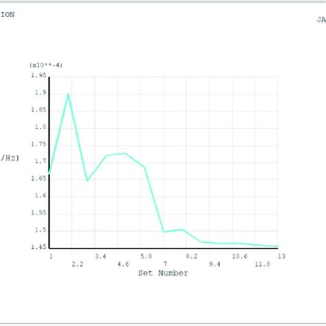 Flow Scheme Optimization に対する画像結果