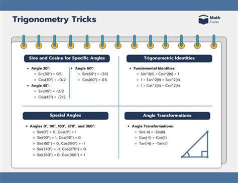 Image result for Trigonometry Method