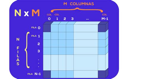 Toradh íomhá ar Matriz Array