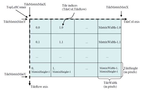 Data Matrix Tiling に対する画像結果