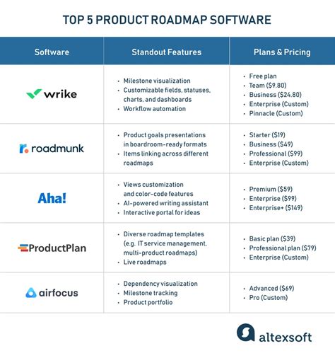 Product Management Software Open Source に対する画像結果