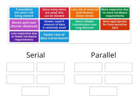 Image result for Serial And Parallel Data Transmission