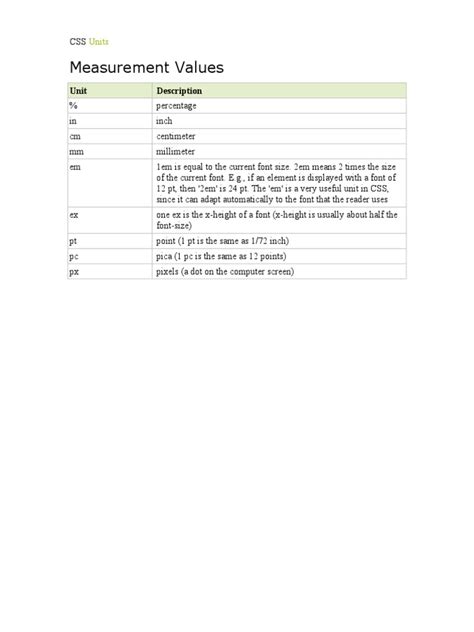 Image result for CSS Propeties