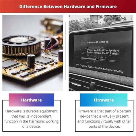 Image result for Hardware/Software Firmware