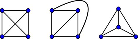 Toradh íomhá ar Simple Planar Graph
