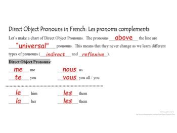 Image result for Direct Object in French