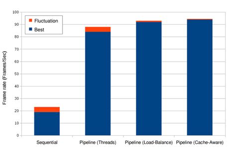 Image result for FPS Real-Time Processing C1 C2