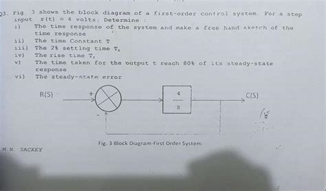 Image result for First Order System Basic Block Diagram