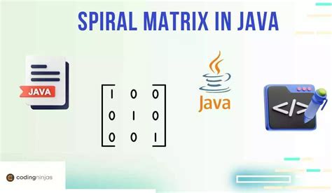 Image result for Java Math Library Matrix