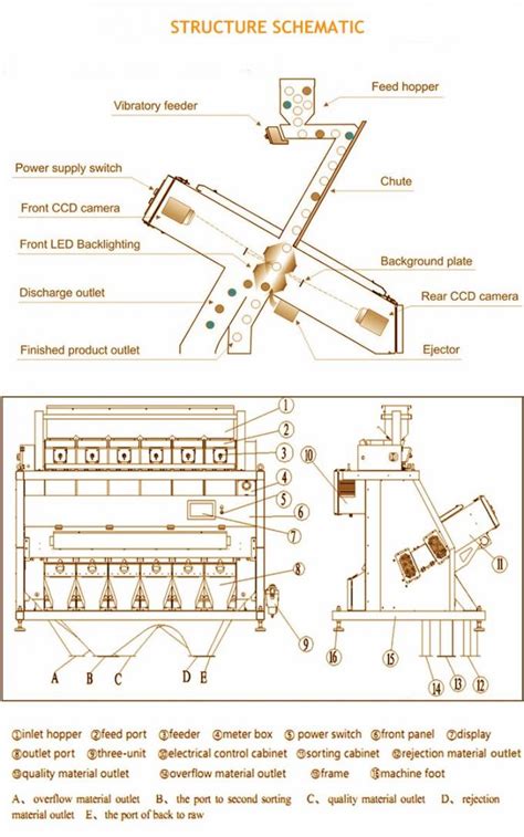 Image result for Color Sorter Machine Top View Drawing