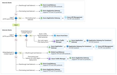 Image result for Azure Load Balancer Wsfc