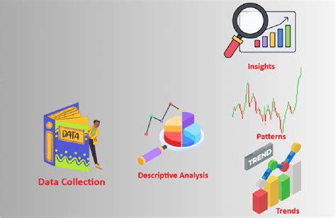 Image result for Descriptive Analysis Method