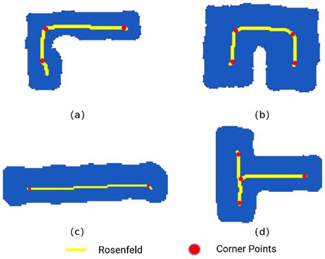 Toradh íomhá ar Skeleton Raster Line Polygon to Line
