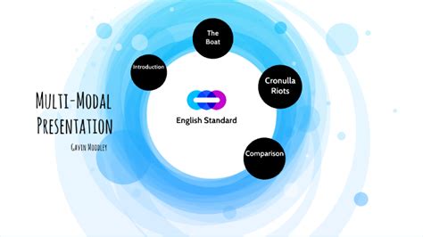 Image result for Example of a Multimodal Essay Slideshow