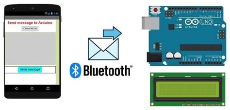 Image result for Arduino Uno Print Message to a Digital Display