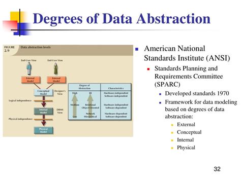 Image result for Abstract Data Model
