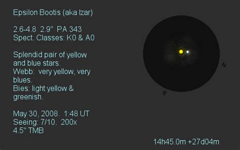 Image result for Epsilon Bootes Aliens